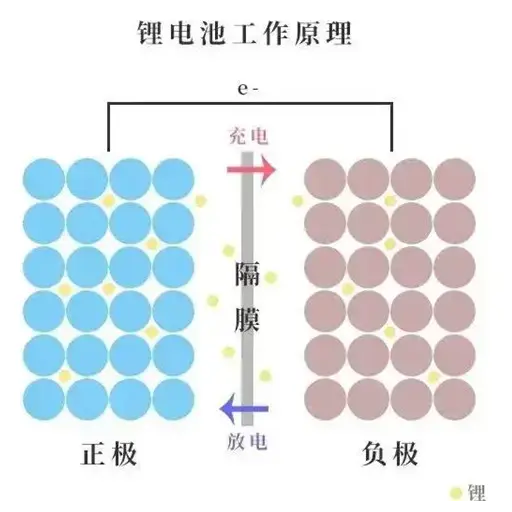 鋰離子電池 鋰離子電池